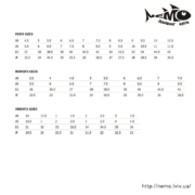Head chart
