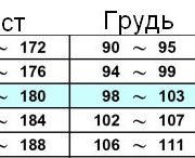 111